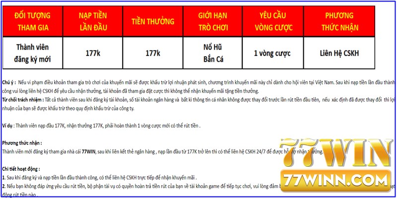 Trọn vẹn quy trình 2 thao tác siêu nhanh nhận thưởng ưu đãi đặc biệt